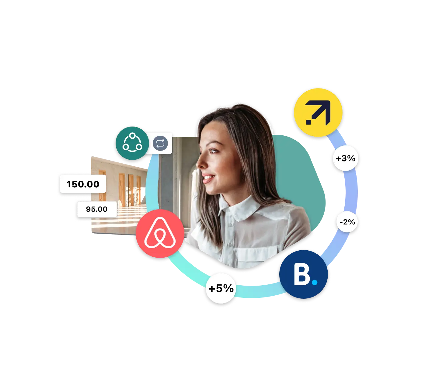 Channel-Manager synchronisiert Preise und Verfügbarkeit in 5 Sekunden
